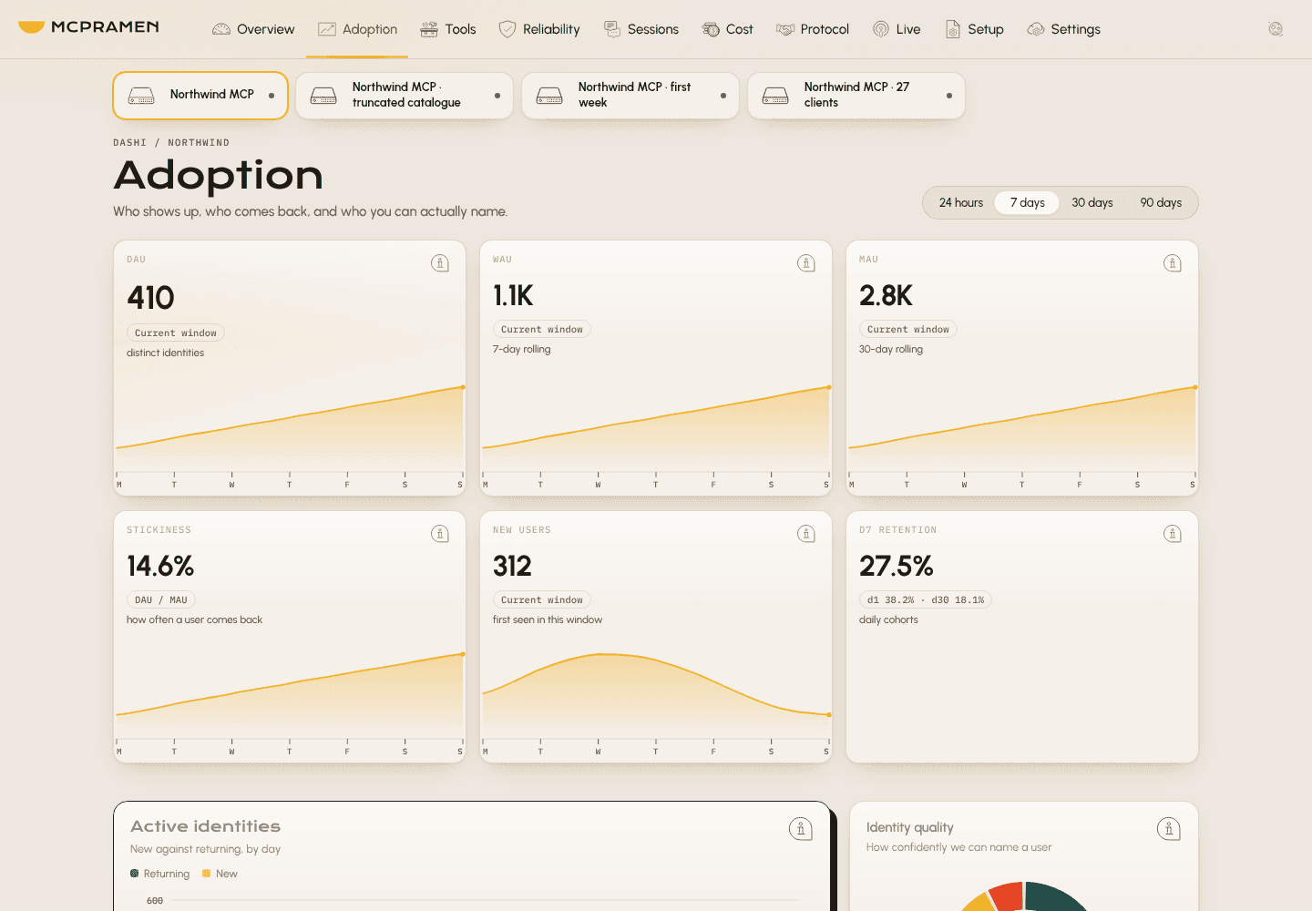 Dashi Adoption with demo data