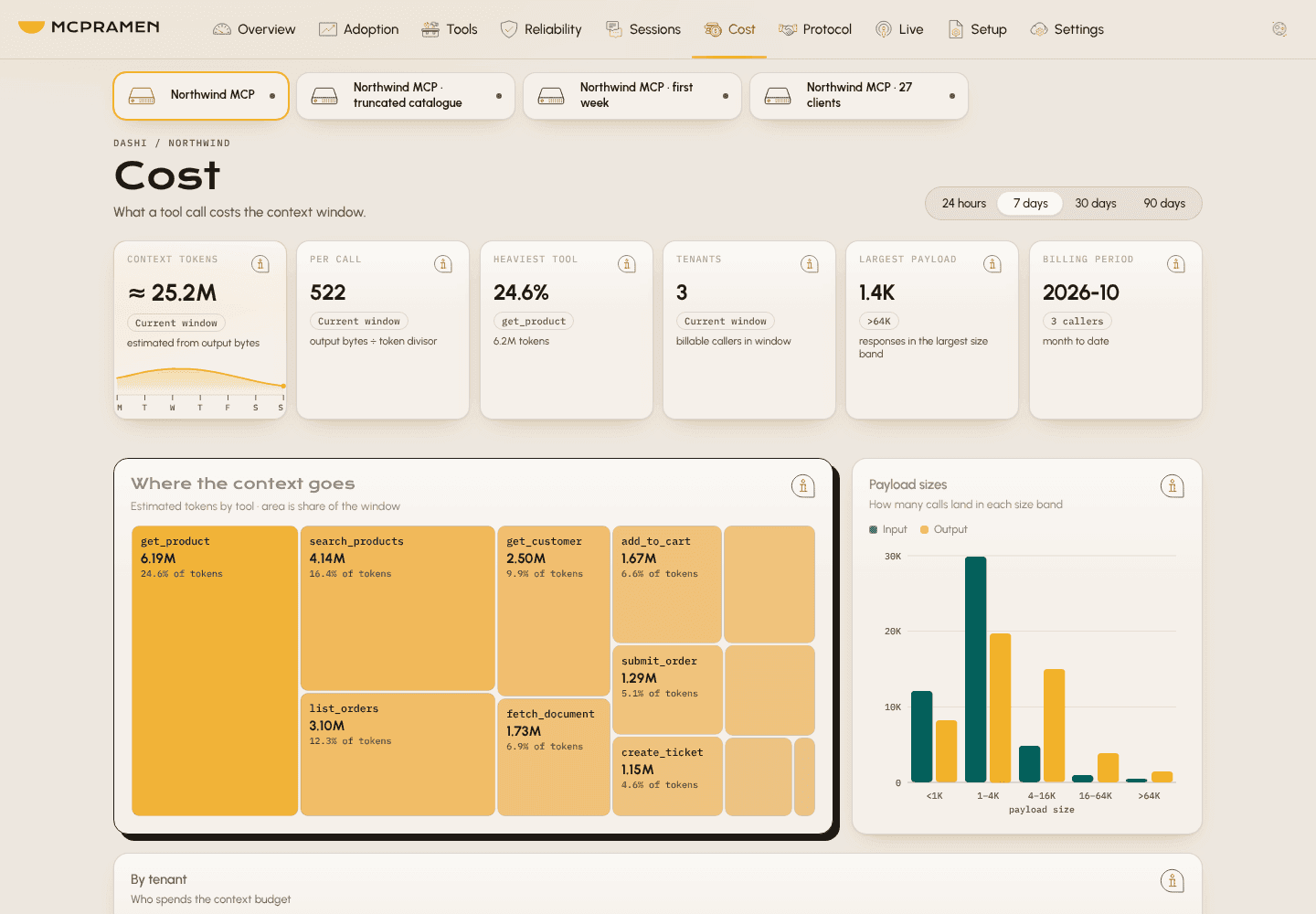 Dashi Cost with demo data