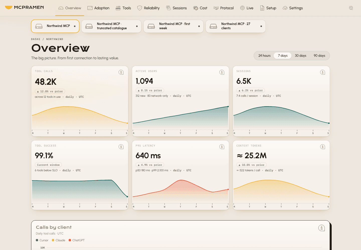 Dashi overview with demo data
