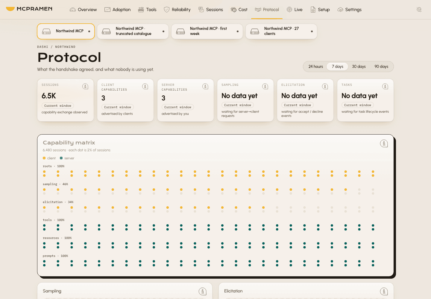 Dashi Protocol with demo data