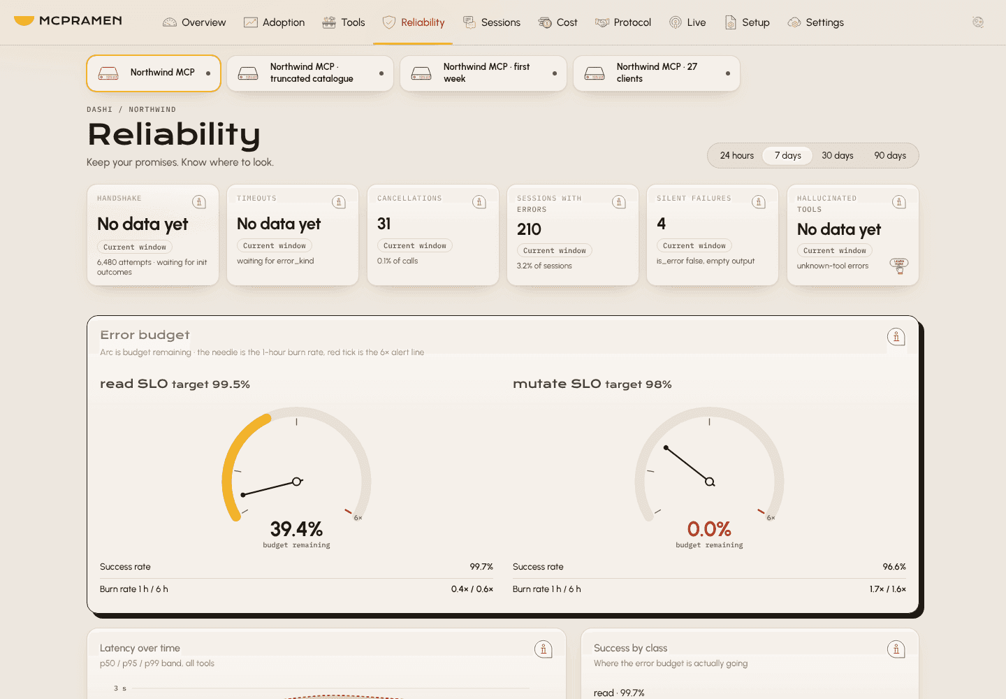 Dashi Reliability with demo data