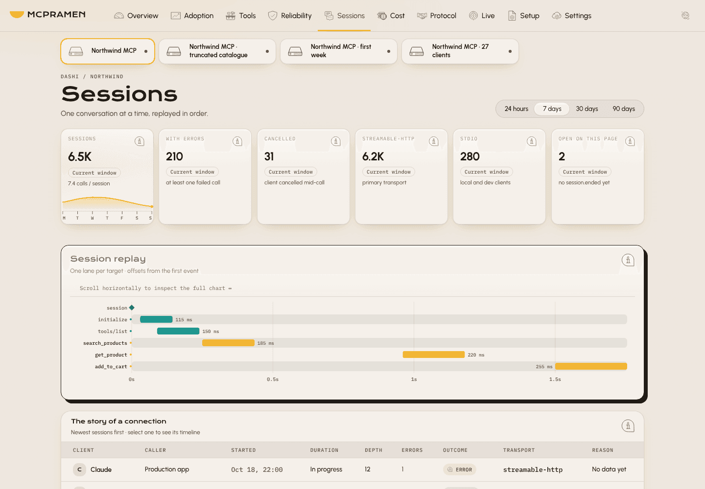 Dashi Sessions with demo data