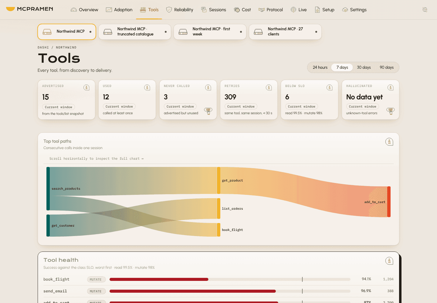Dashi Tools with demo data